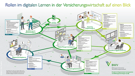 The big picture und das KI-Barometer: E-Learning-Workflow in der Versicherungswirtschaft The big picture und das KI-Barometer: E-Learning-Workflow in der Versicherungswirtschaft