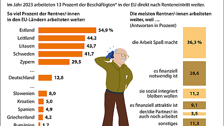 Setzen sich Rentner:innen tatsächlich zur Ruhe und legen die Füße hoch? Setzen sich Rentner:innen tatsächlich zur Ruhe und legen die Füße hoch?