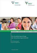 AGV BWV AB Umfrage Cover 2013 Auf dem Cover des Berichts "Die Ausbildungsumfrage der Versicherungswirtschaft" sind verschiedene Personen in einem Seminarraum zu sehen. Der Titel und Untertitel sind deutlich sichtbar, zusammen mit dem Veröffentlichungsdatum November 2013. Die Grafik enthält die Logos der AGV und BWV.