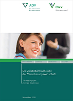 AGV BWV AB Umfrage Cover 2010 Das Bild zeigt das Cover eines Berichts mit dem Titel „Die Ausbildungsumfrage der Versicherungswirtschaft“. Es enthält das Logo von AGV und BWV sowie den Hinweis auf das Veröffentlichungsdatum im November 2010. Die zentrale Überschrift hebt die Hauptergebnisse der Erhebung hervor.